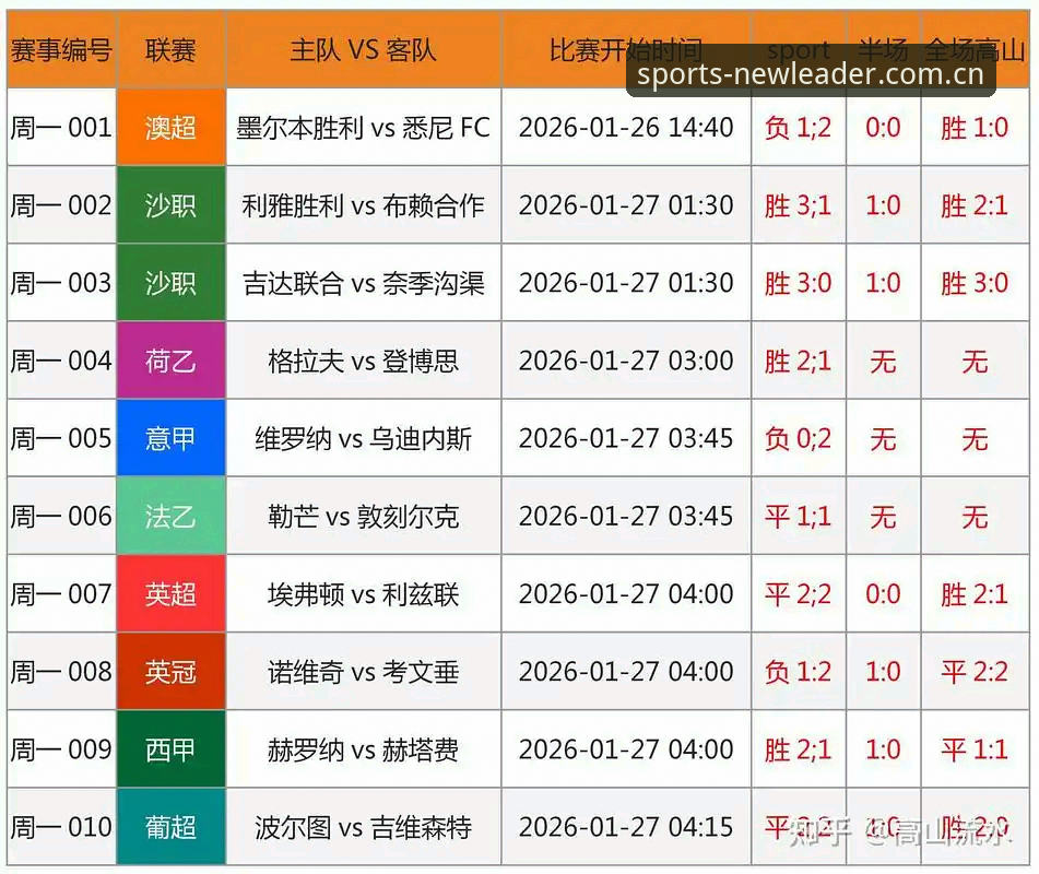 掌握新利体育赛事数据的7个核心技巧，玩转体育投注与实时比分